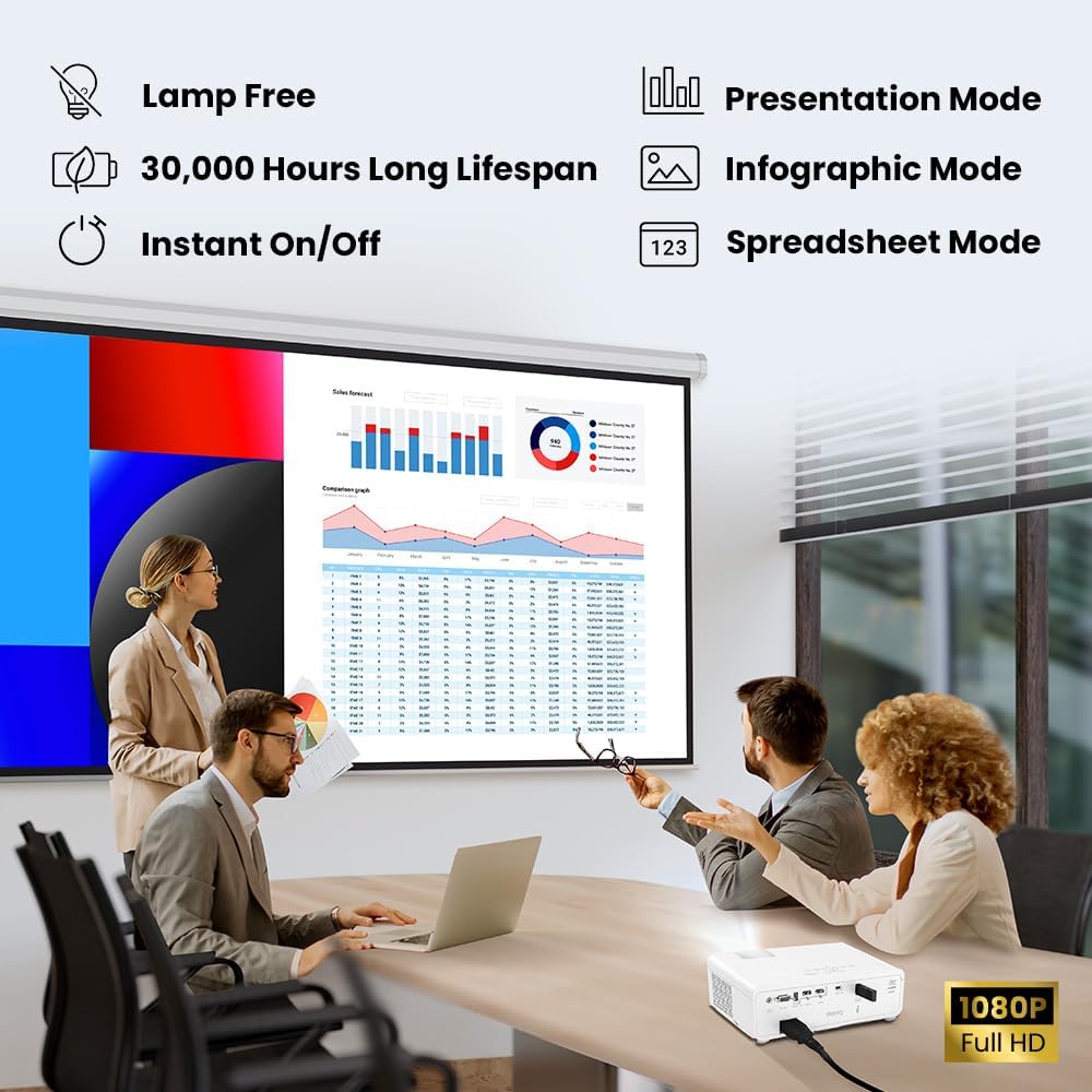 BenQ LH650 Business Projector Laser 1080p 4000 ANSI Lumen, SmartEco Power Saving