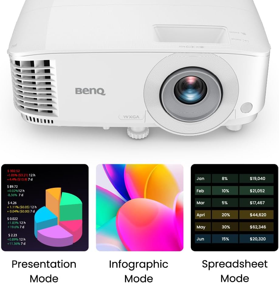 BenQ WXGA Business Projector (MW560C) - DLP - 4,000 Lumens High Brightness - 20,000:1 High Contrast Ratio