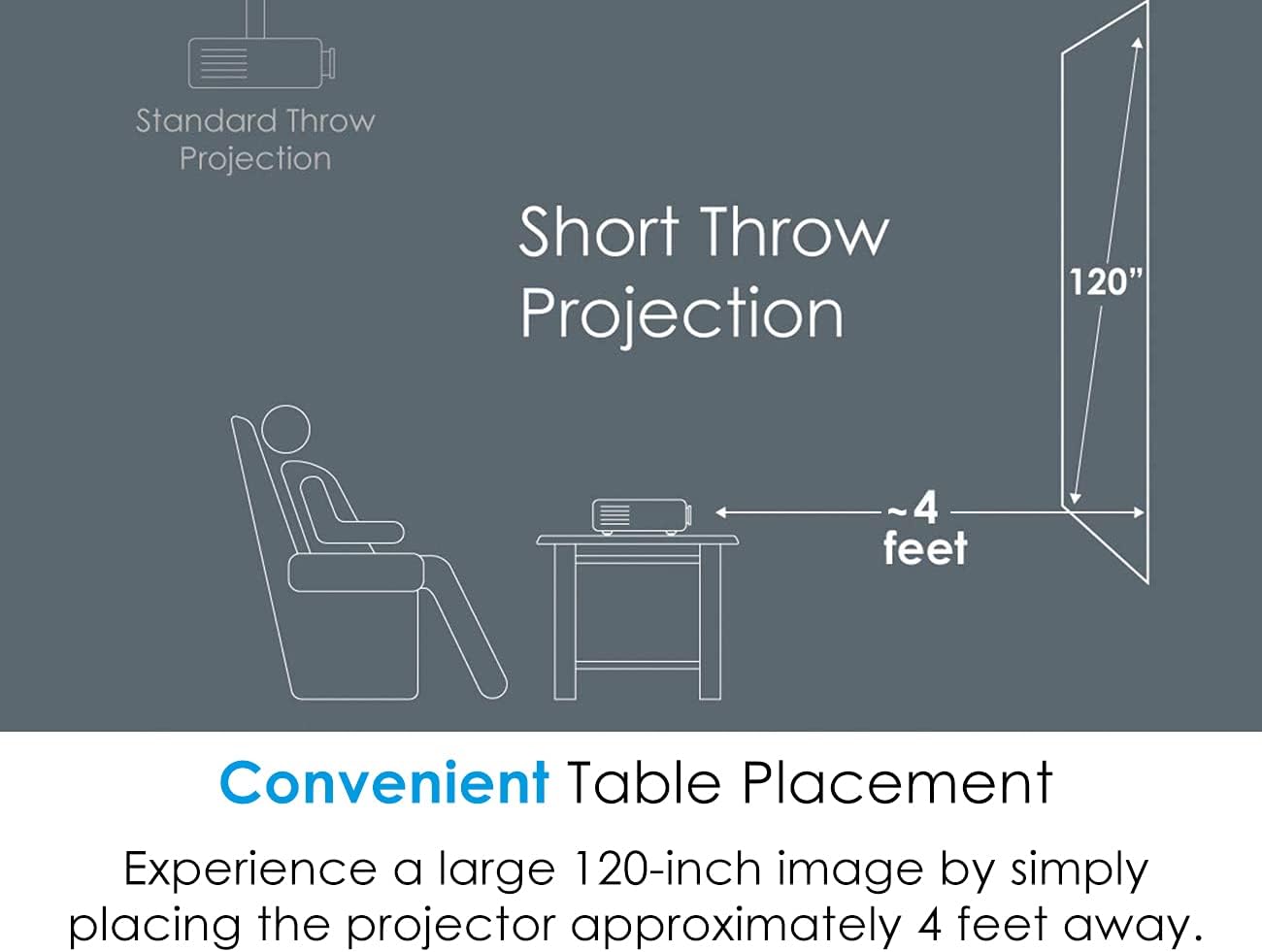Optoma GT2000 HDR Ultra-Compact Short Throw Full HD Projector